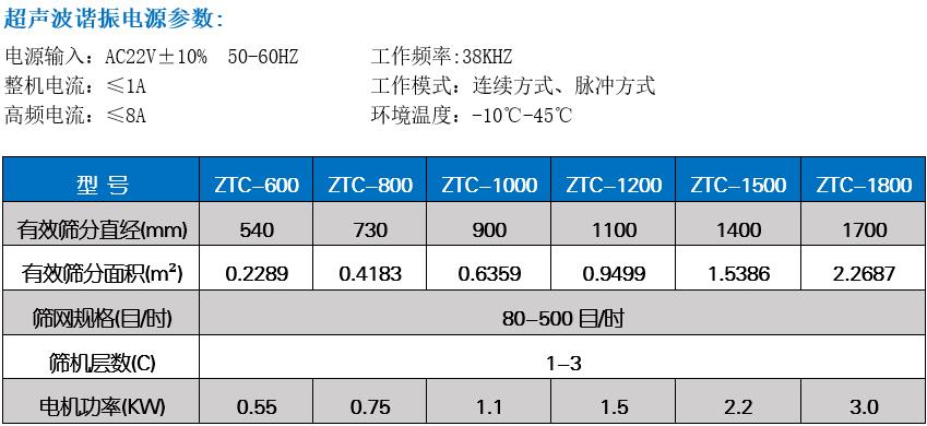 焊条粉末好色先生免费下载APP黄技术参数