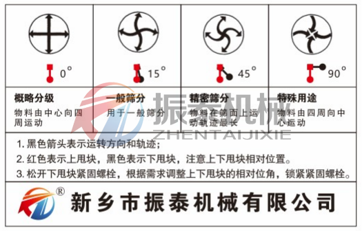 硫磺振动筛运行轨迹图