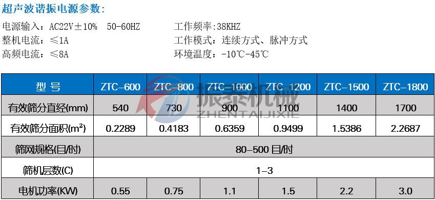 电池粉振动筛技术参数