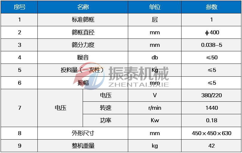 无水磷酸三钠试验筛技术参数