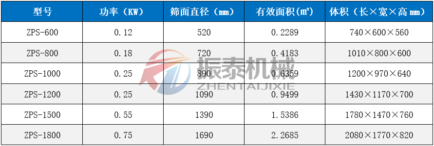 软骨素粉直排筛技术参数