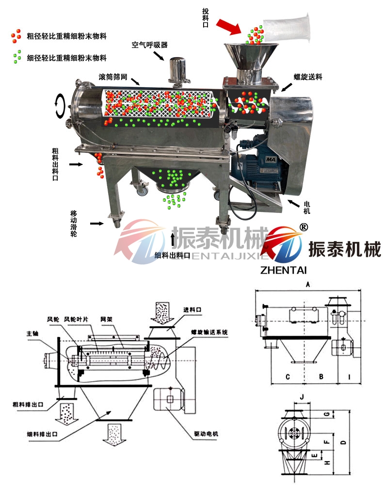 活性炭气流筛工作原理