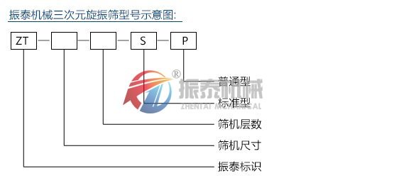 三次元振动筛型号说明