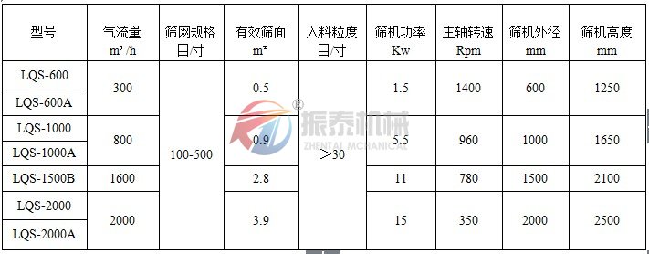 气流筛技术参数