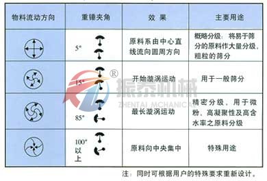 筛网